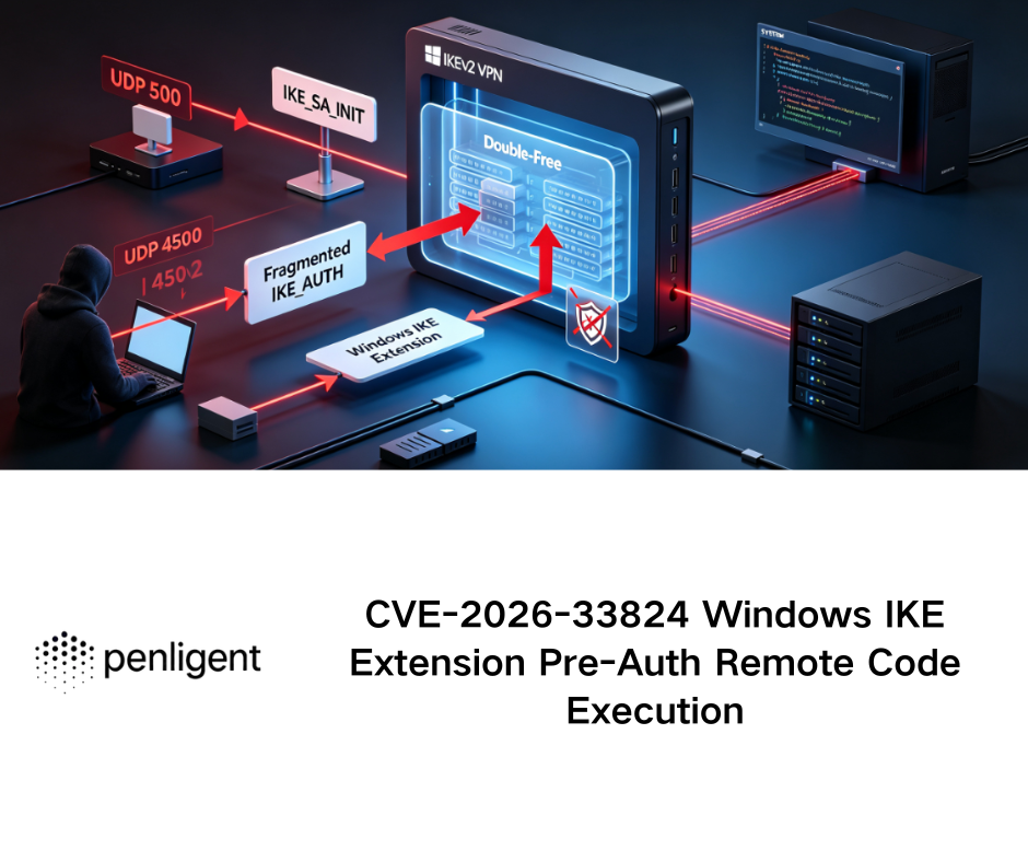 CVE-2026-33824 Windows IKE Extension Pre-Auth Remote Code Execution