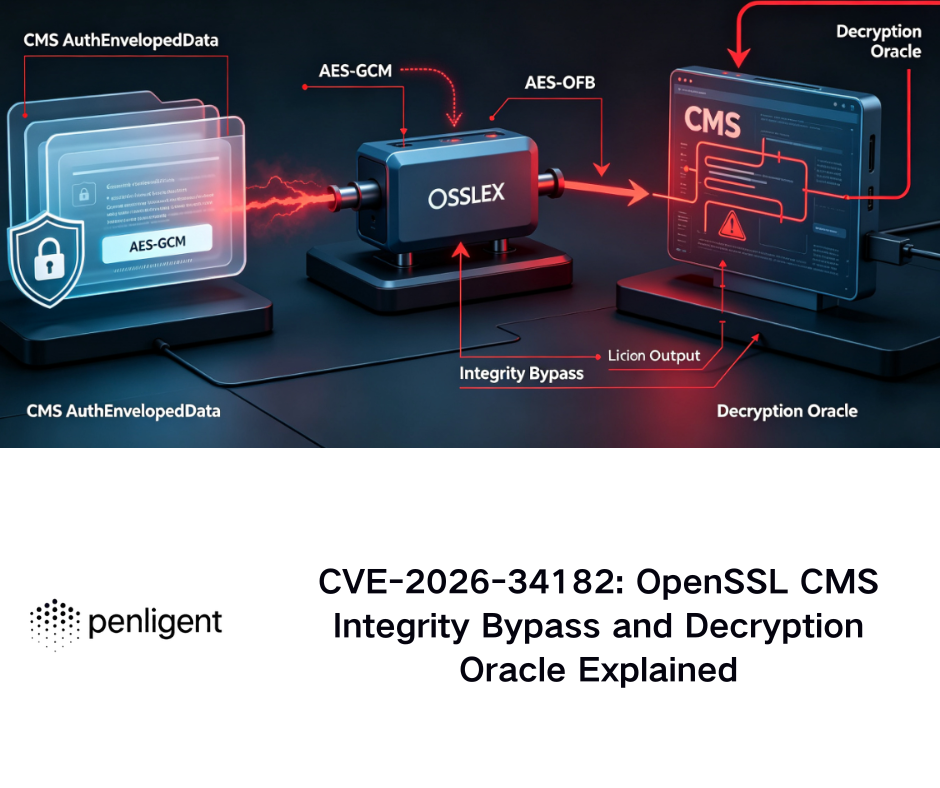 CVE-2026-34182 OpenSSL CMS Integrity Bypass and Decryption Oracle Explained