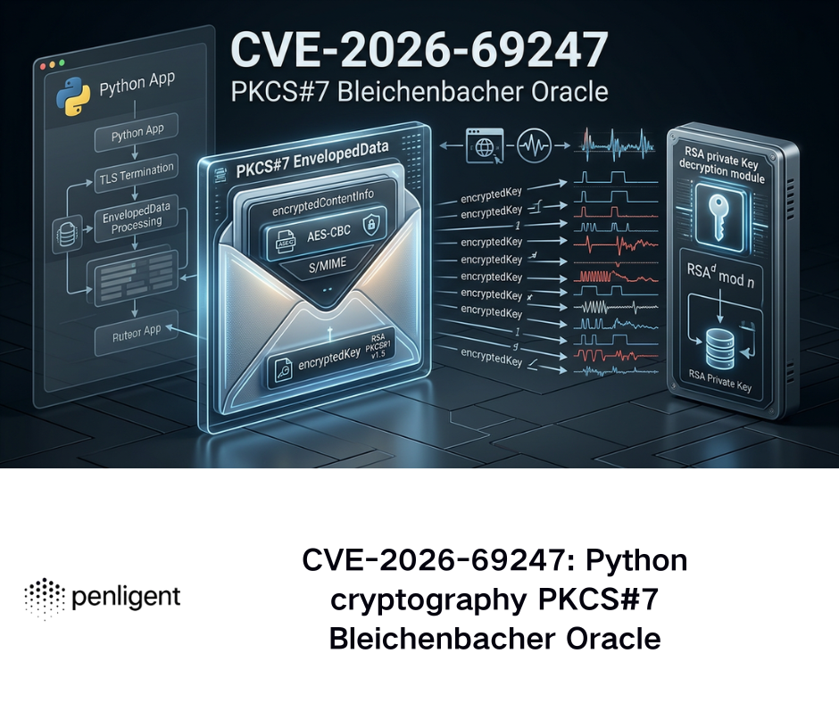 CVE-2026-69247 Python cryptography PKCS#7 Bleichenbacher Oracle