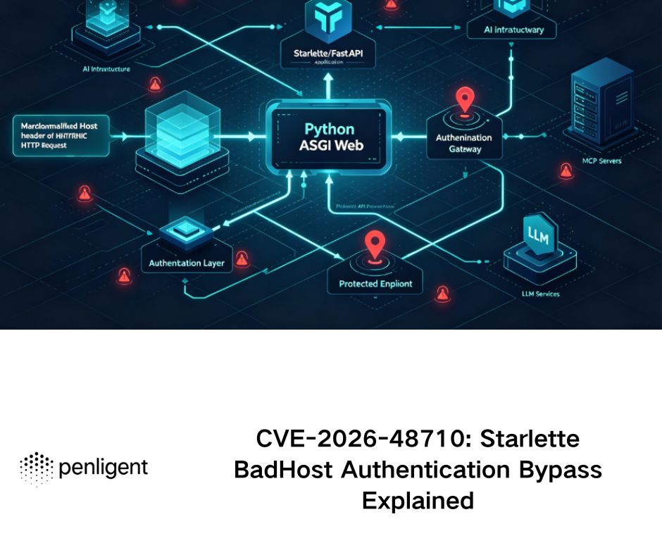 CVE-2026-48710 Starlette BadHost Authentication Bypass Explained