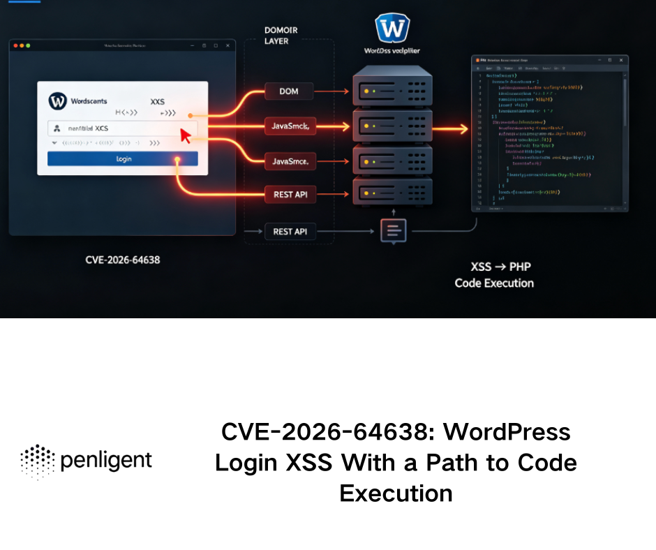 CVE-2026-64638 WordPress Login XSS With a Path to Code Execution
