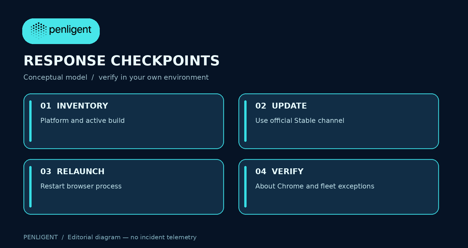 Inventory installed version relaunch and managed rollout coverage