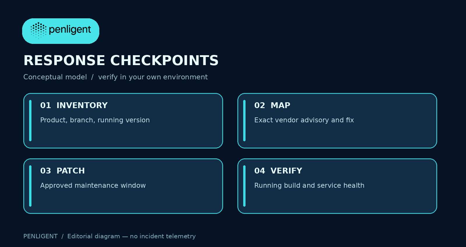 Inventory version patch service health and exception tracking