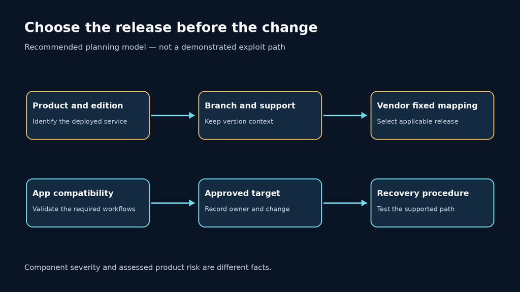Product, branch and vendor mapping guide the choice of an approved Atlassian release.