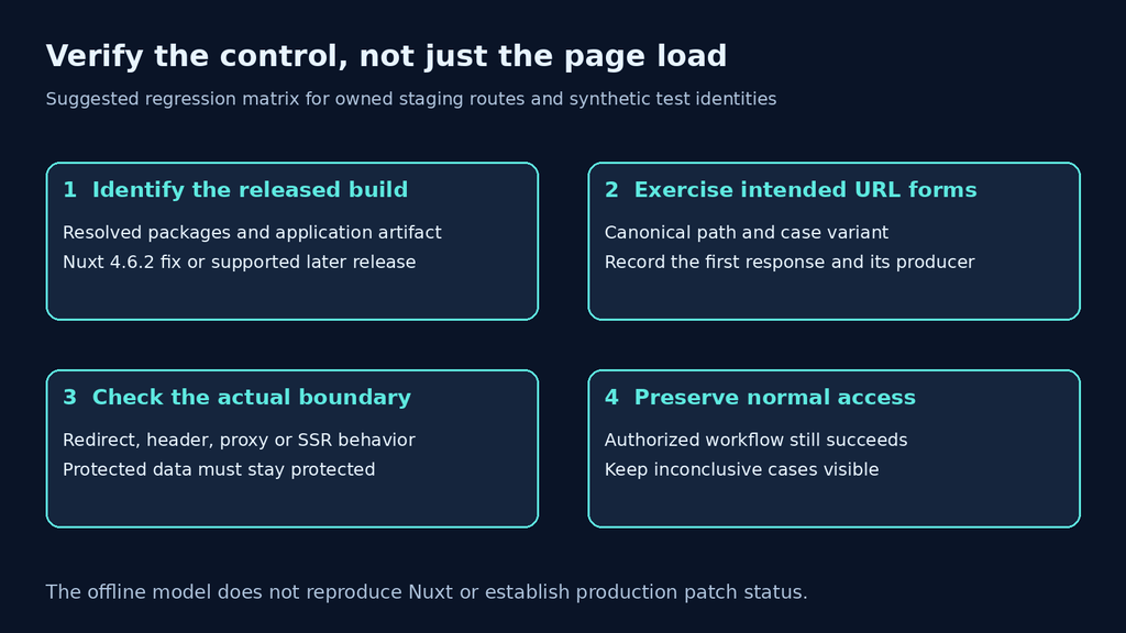 Suggested Nuxt build, route policy and authorization regression workflow