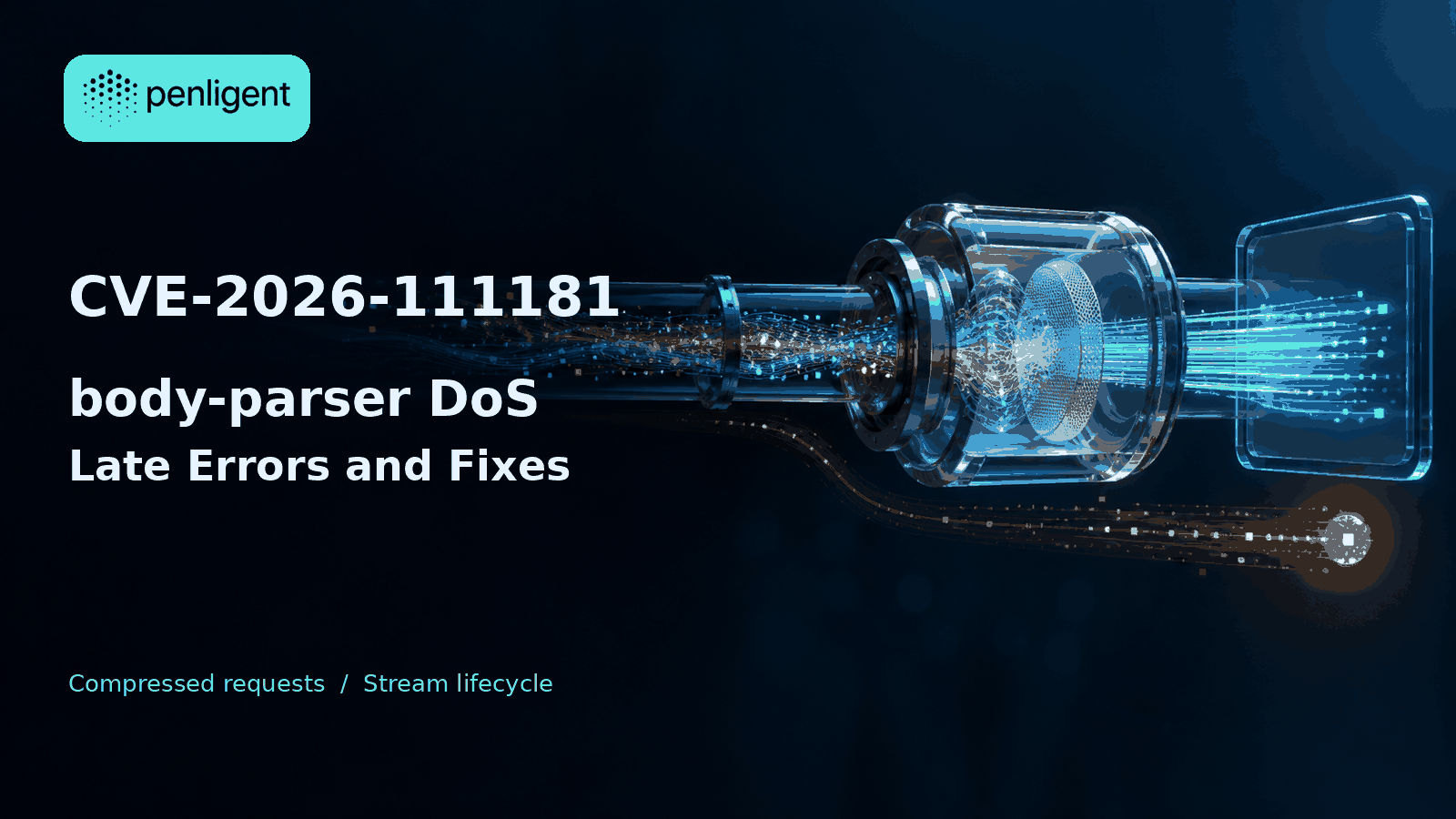 CVE-2026-111181 body-parser denial of service, illustrated as a response pipeline with a delayed error