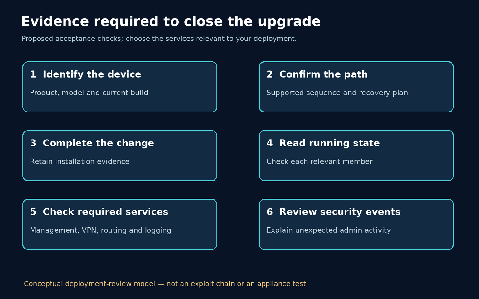 Stock Controller Task Example FortiOS 7.4.13: October Security Update and Checks