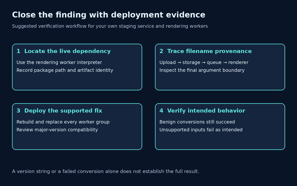 Four verification stages: runtime inventory, filename provenance, fixed deployment and regression checks