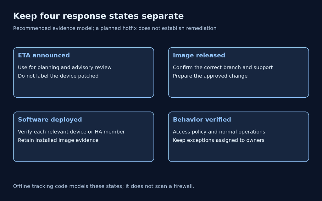 Separate states for announced ETA, released image, deployed software and verified behavior