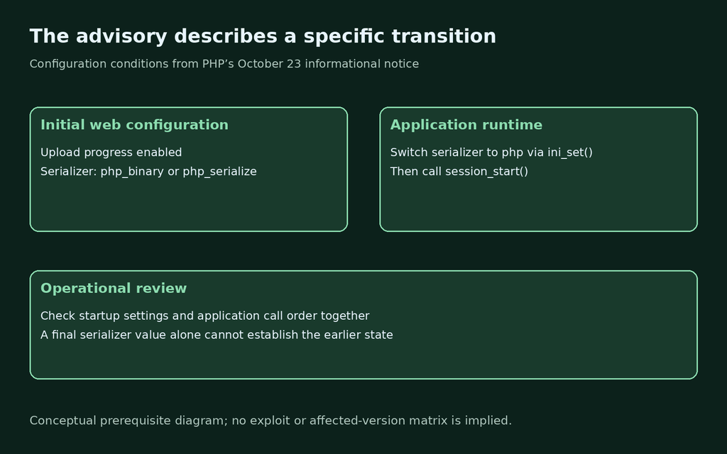 Initial PHP serializer and upload progress settings followed by runtime switching before session start