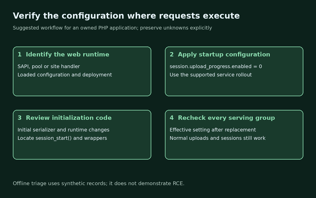 Verify web runtime, startup setting, session initialization code and serving worker rollout