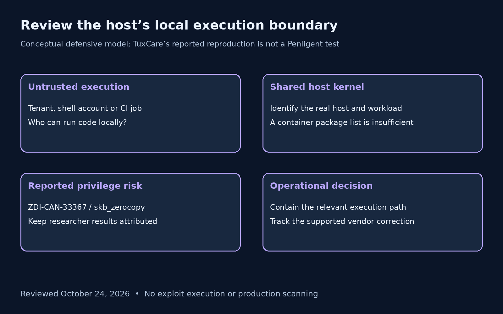 Untrusted local execution, host kernel, reported privilege risk and defensive decision
