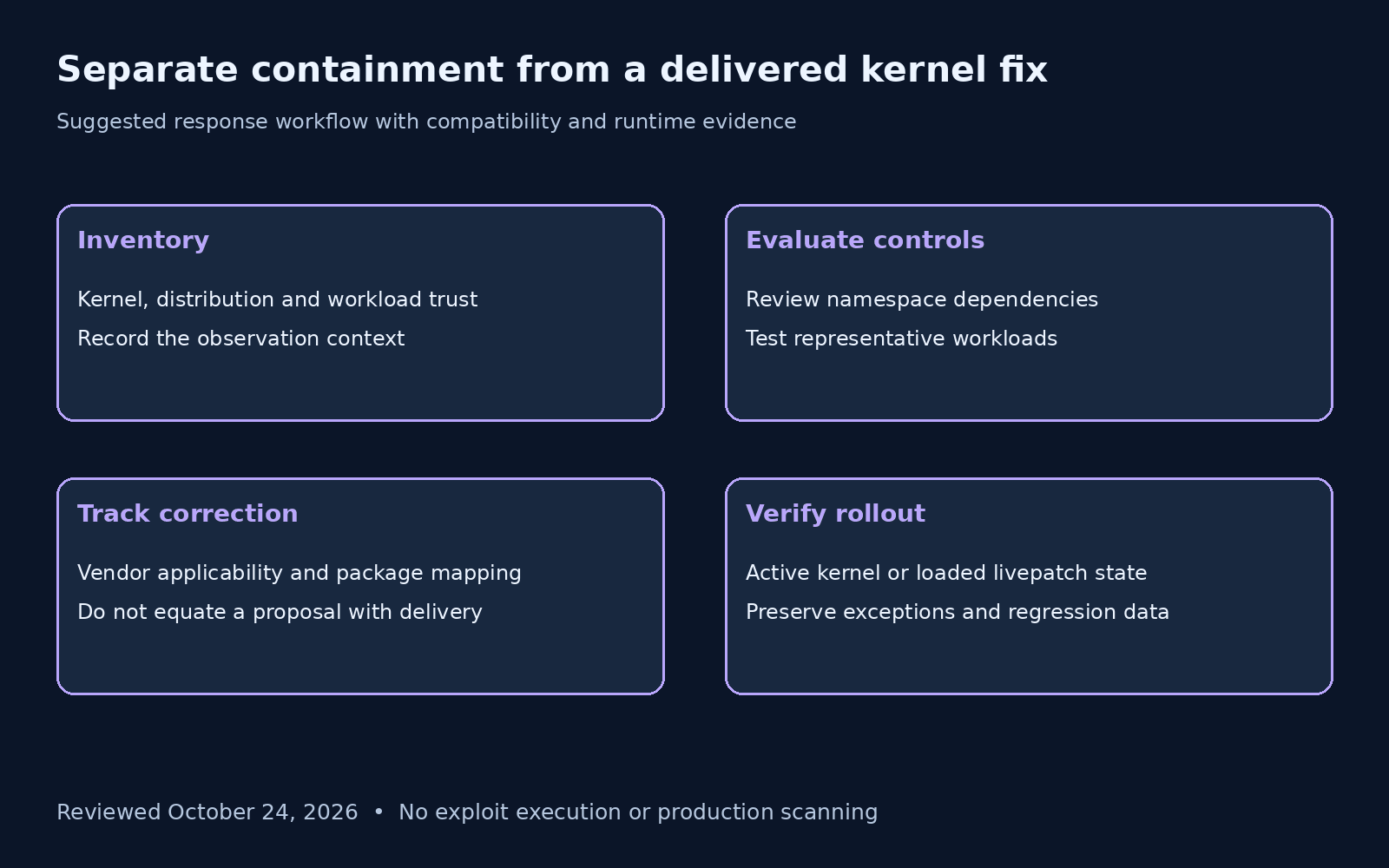 Host inventory, namespace compatibility, vendor correction and active kernel verification