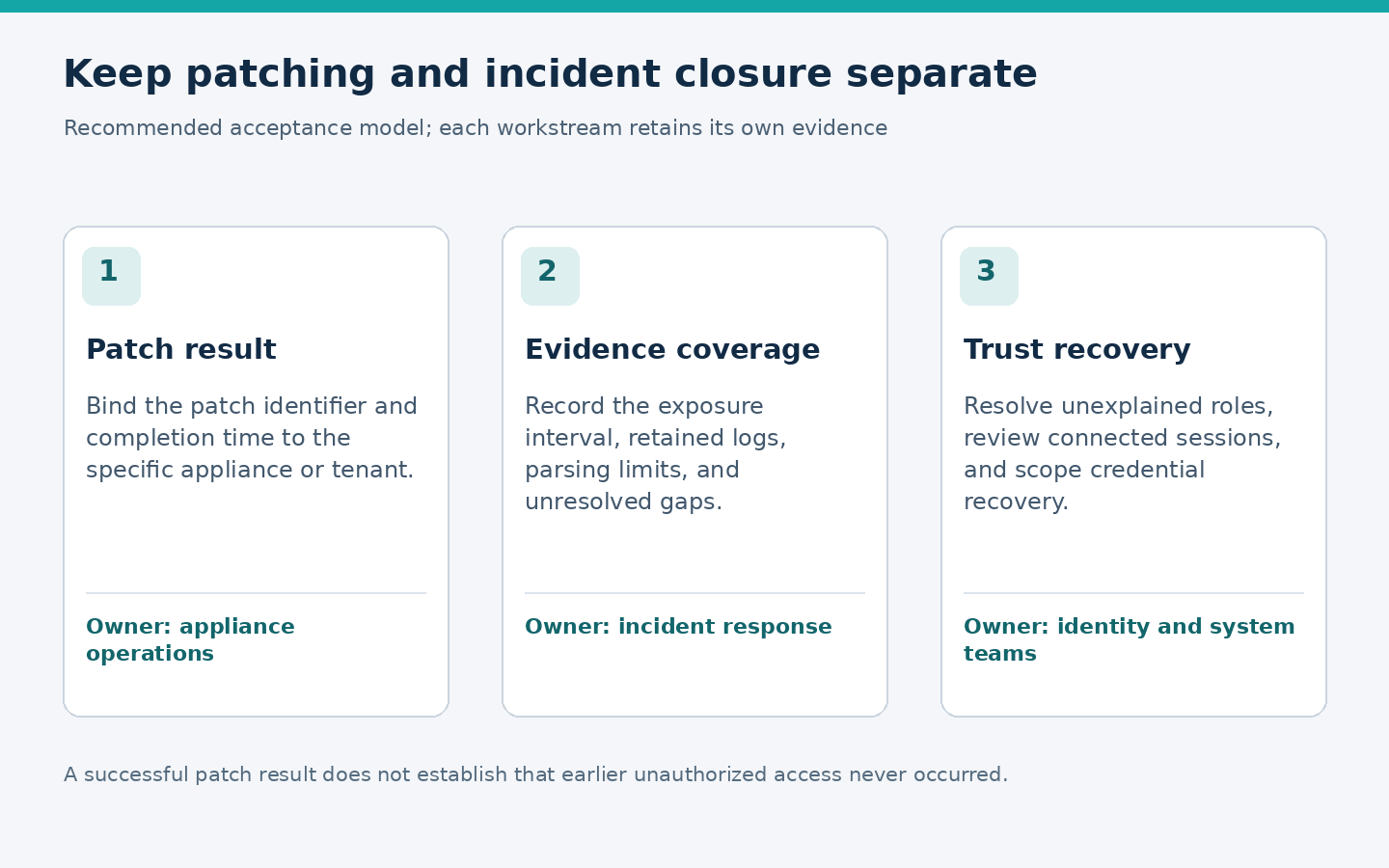 Acceptance model for patch results, evidence coverage, and trust recovery