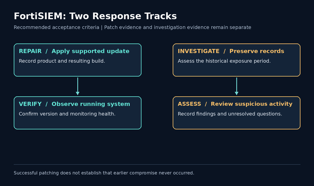 Two response tracks: apply and verify the update while preserving and assessing investigation evidence