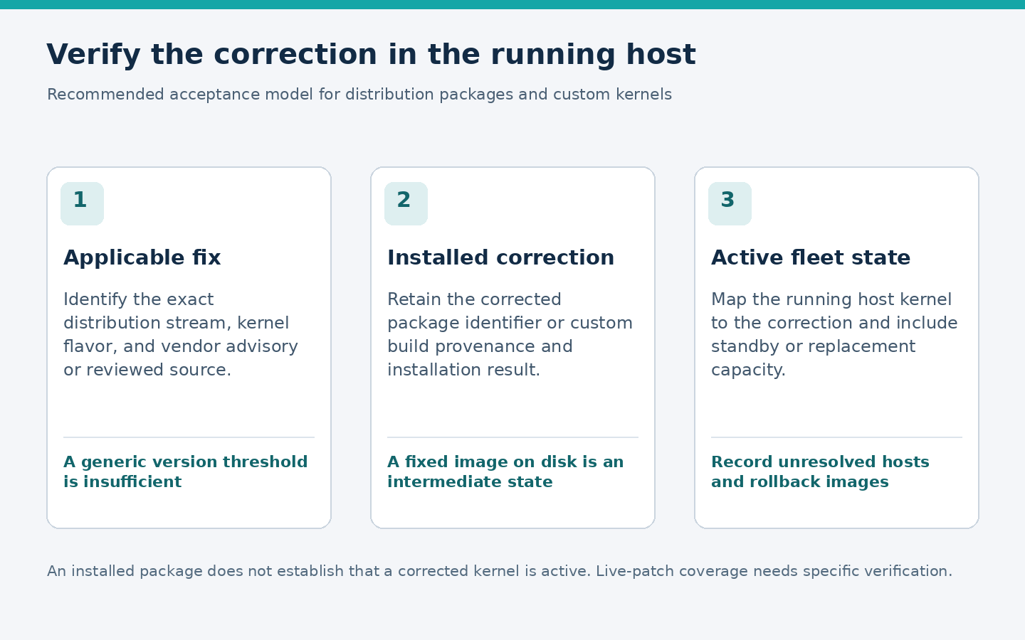 Acceptance model separating applicable fixes, installed corrections, and active host fleet state