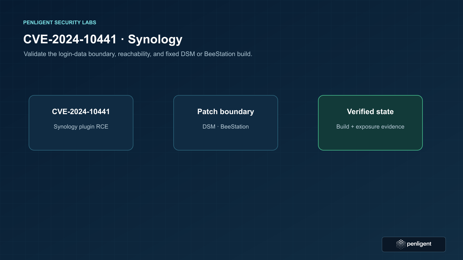 NAS administration screen beside a vendor patch verification checklist for CVE-2024-10441