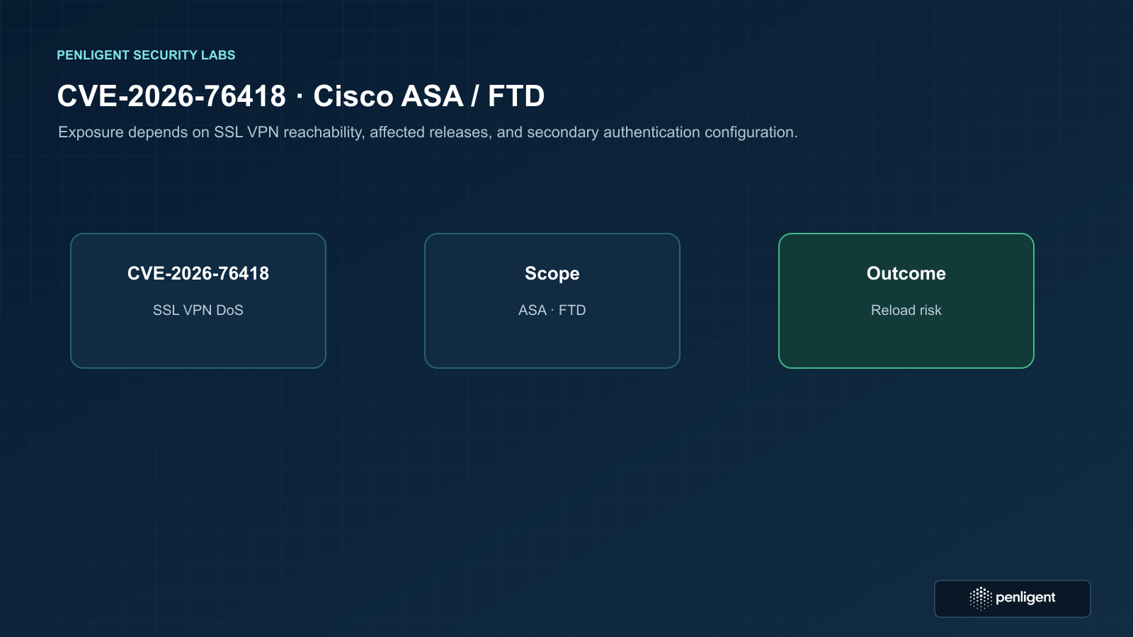 Cisco ASA and FTD SSL VPN denial-of-service exposure and patch verification