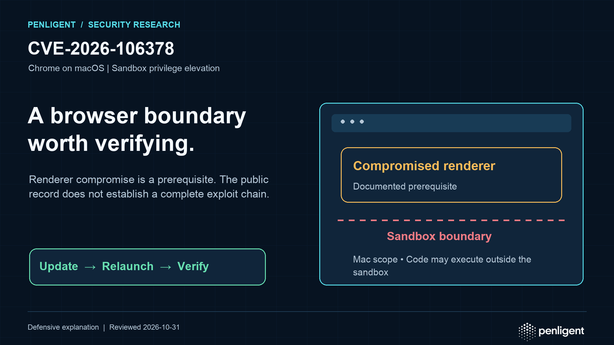 Chrome on macOS sandbox privilege elevation CVE-2026-106378 and patch verification