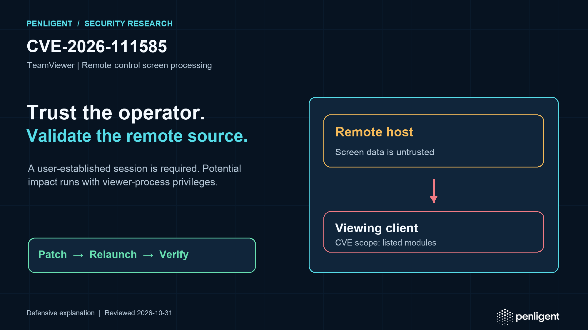 CVE-2026-111585 TeamViewer remote session screen-processing risk and patch verification