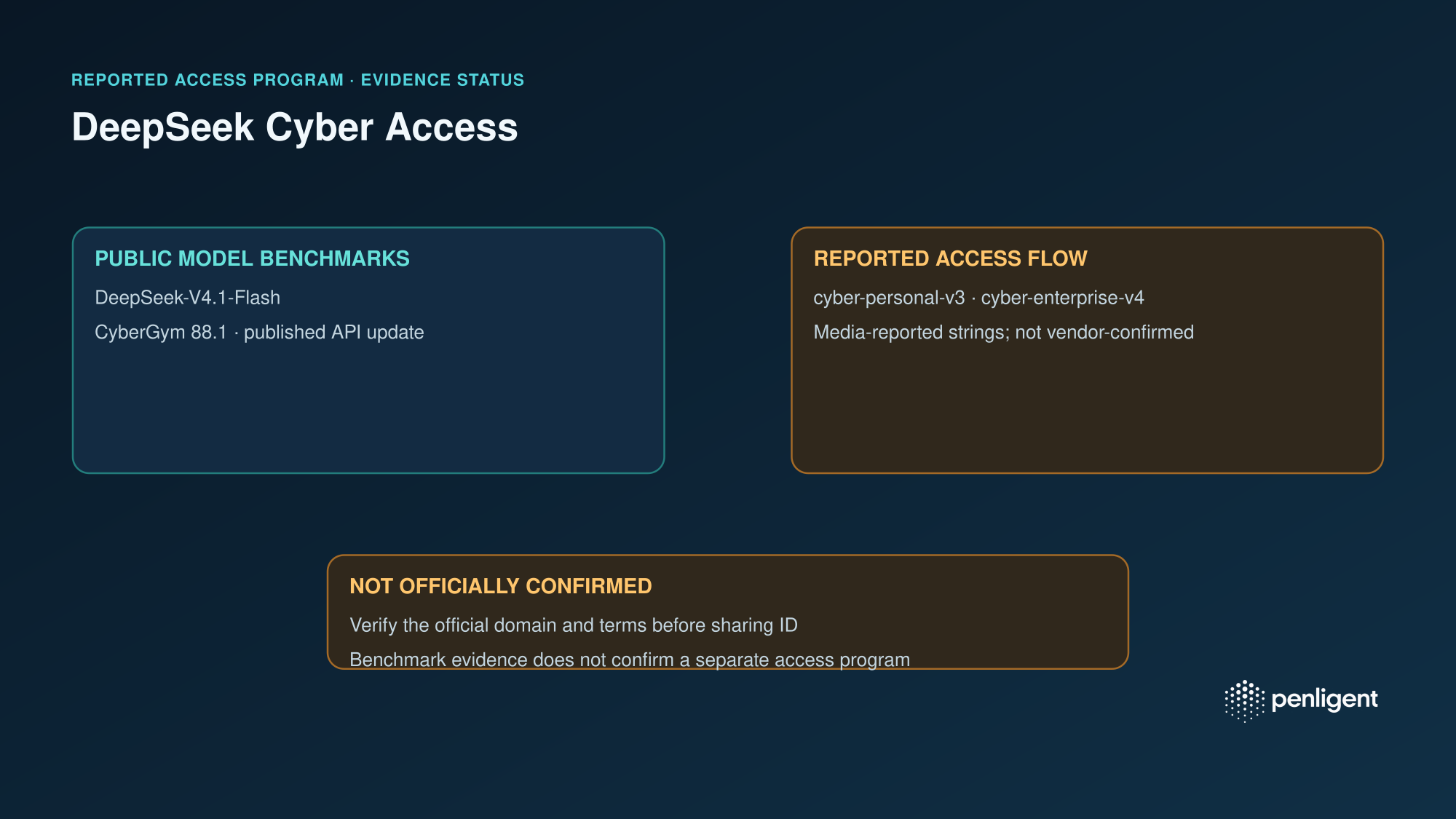 DeepSeek Cyber Access: official benchmark evidence and unconfirmed reports of a dedicated access flow