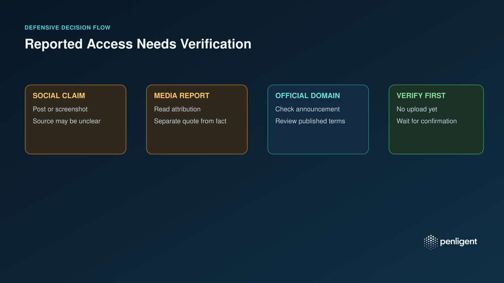 A reported social or media claim is checked against the official domain and published terms before a user shares identity documents.