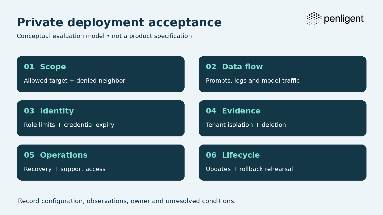 Six private deployment acceptance areas