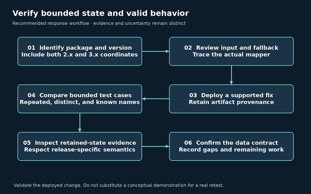 Recommended Jackson package, fallback, bounded regression, and deployment verification workflow