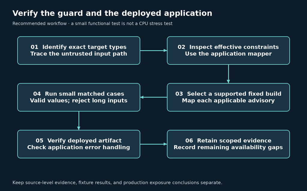 Recommended Jackson XML datatype fix and application verification workflow