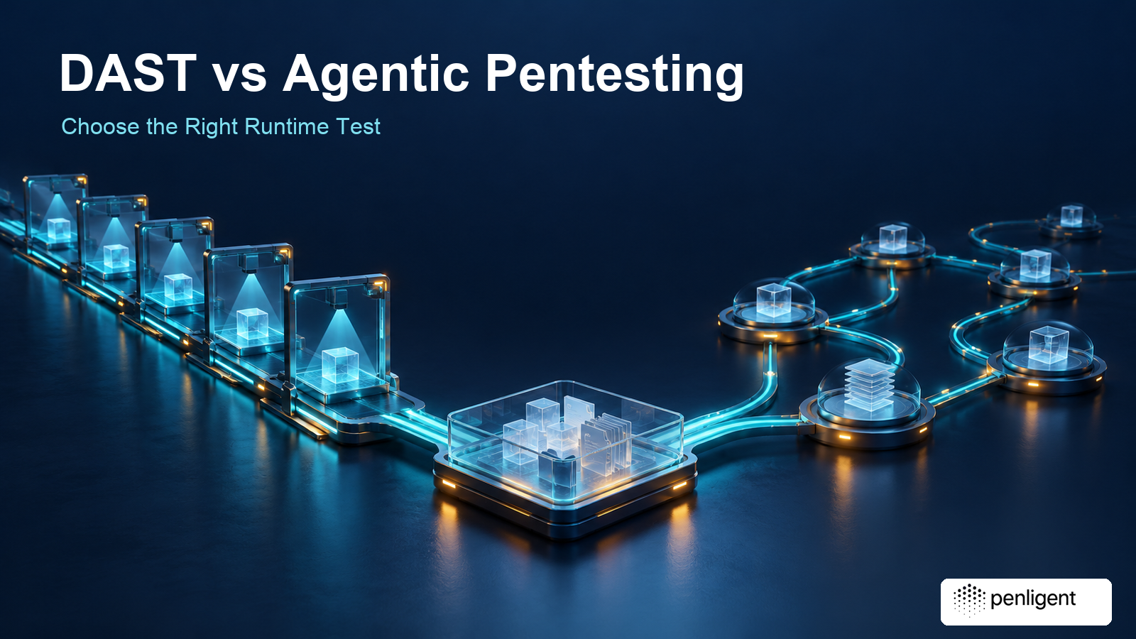 DAST and agentic investigation paths connect to a shared evidence tray, illustrating complementary runtime testing approaches.